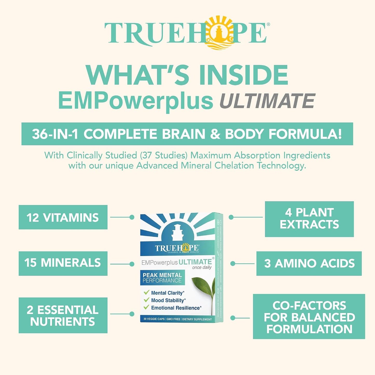Truehope EMPowerplus Ultimate Strength - 30 Day Supply - görsel 4