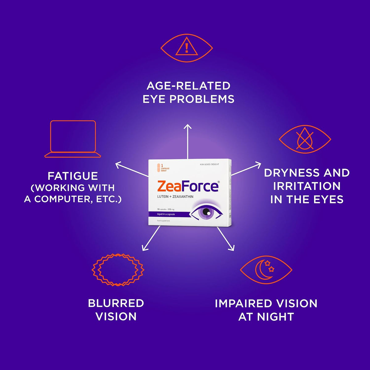 ZeaForce Excellent Vision Eye Health Supplement - Concentrated Liquid Formula, 1 Capsule per Day, 3-Month Supply - görsel 5