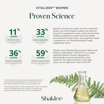 Shaklee Vitalizer Women – Advanced Nutrition Prenatal and Postnatal Multivitamin with Omega-3, Probiotics and More – 30 Vita-Strips