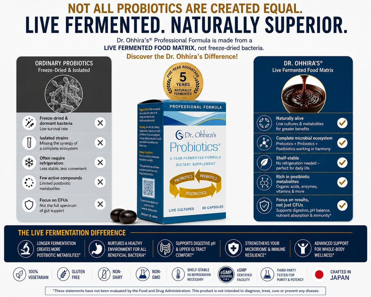 Dr. Ohhira's Probiotics Professional Formula (60 Capsules + Bonus Travel Samples) - görsel 6