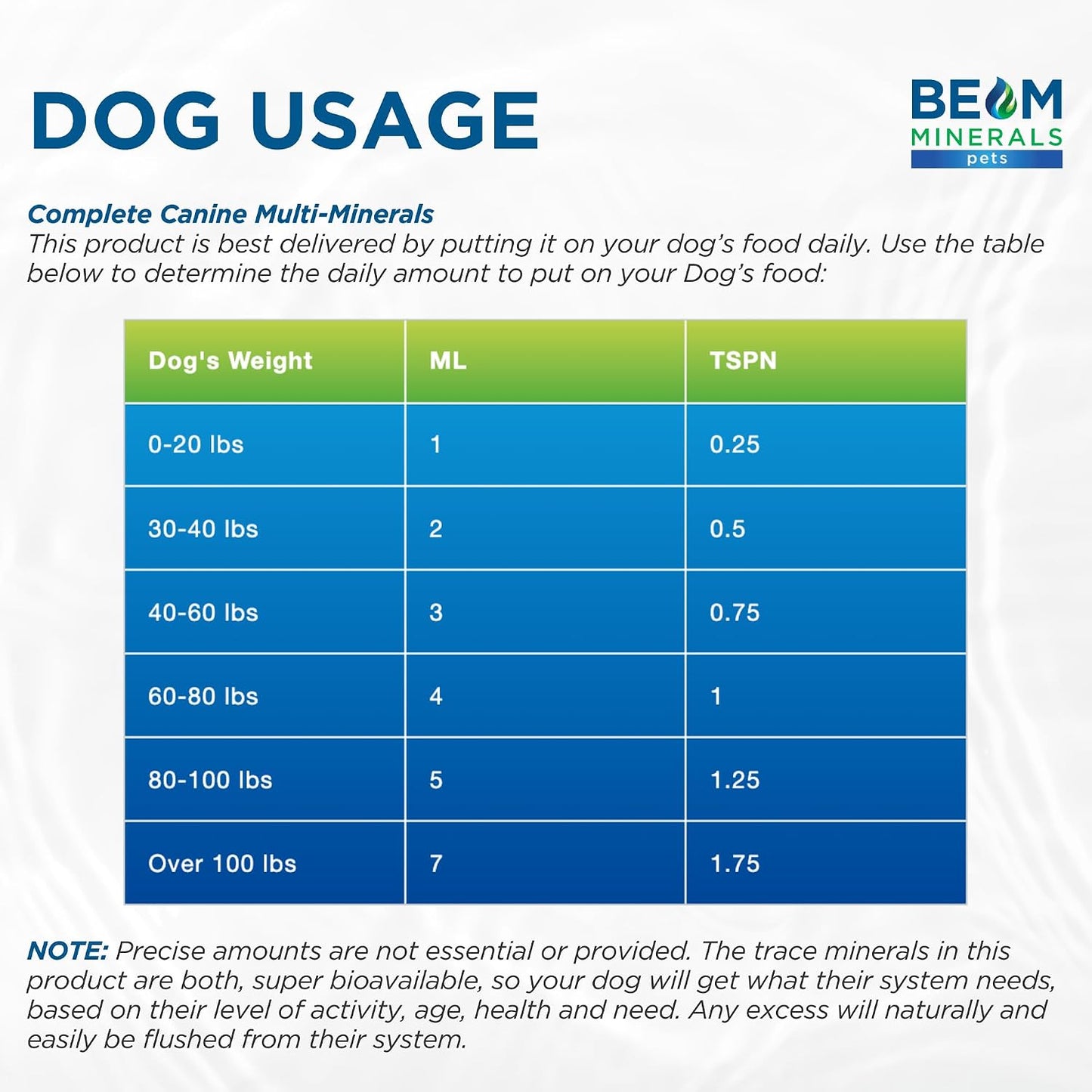Complete Canine Multi-Minerals | Full-Spectrum Minerals for Dogs | Contains Humic & Fulvic Acid | 118 ml - görsel 7