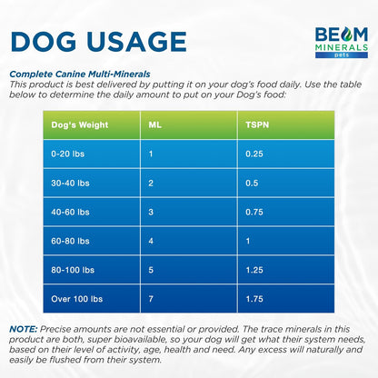 Complete Canine Multi-Minerals | Full-Spectrum Minerals for Dogs | Contains Humic & Fulvic Acid | 118 ml