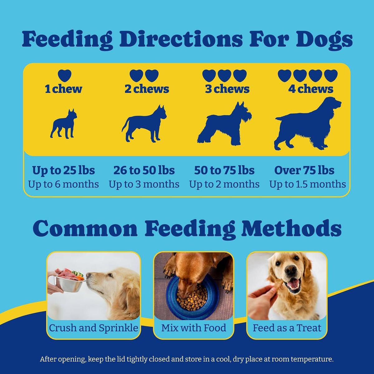 YoYoBay Probiotics for Dogs - 6 Billion CFUs with Prebiotics & Digestive Enzymes - Turkey & Pumpkin, 180 Soft Chews - görsel 7