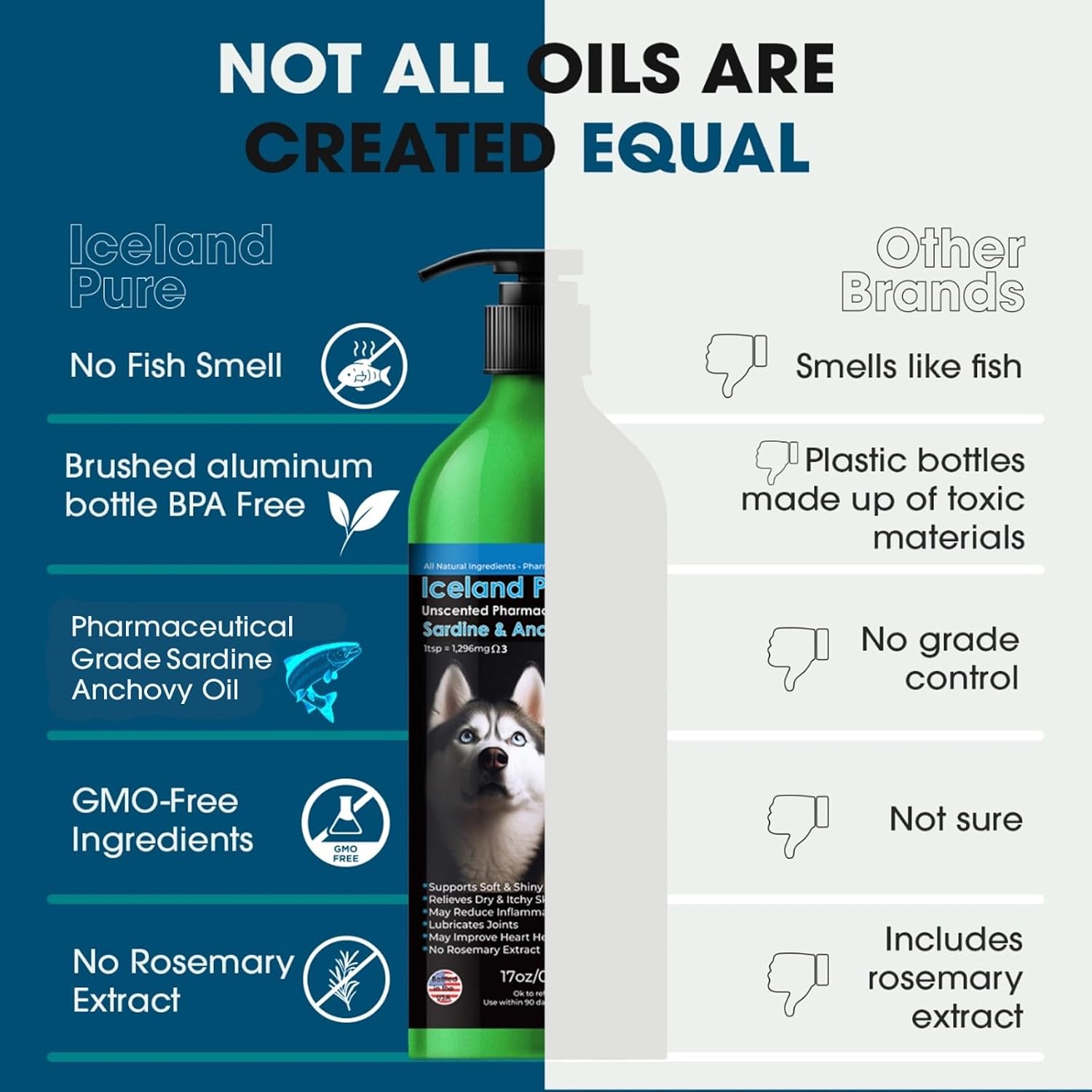 Iceland Pure Sardine & Anchovy Oil for Dogs & Cats - 17 oz - görsel 2