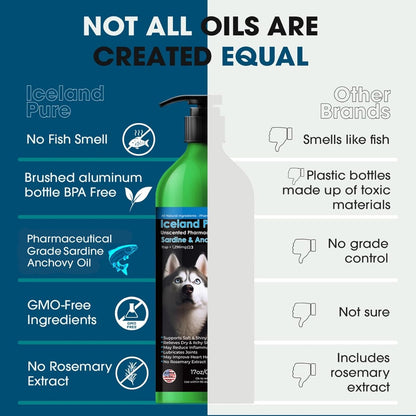Iceland Pure Sardine & Anchovy Oil for Dogs & Cats - 17 oz