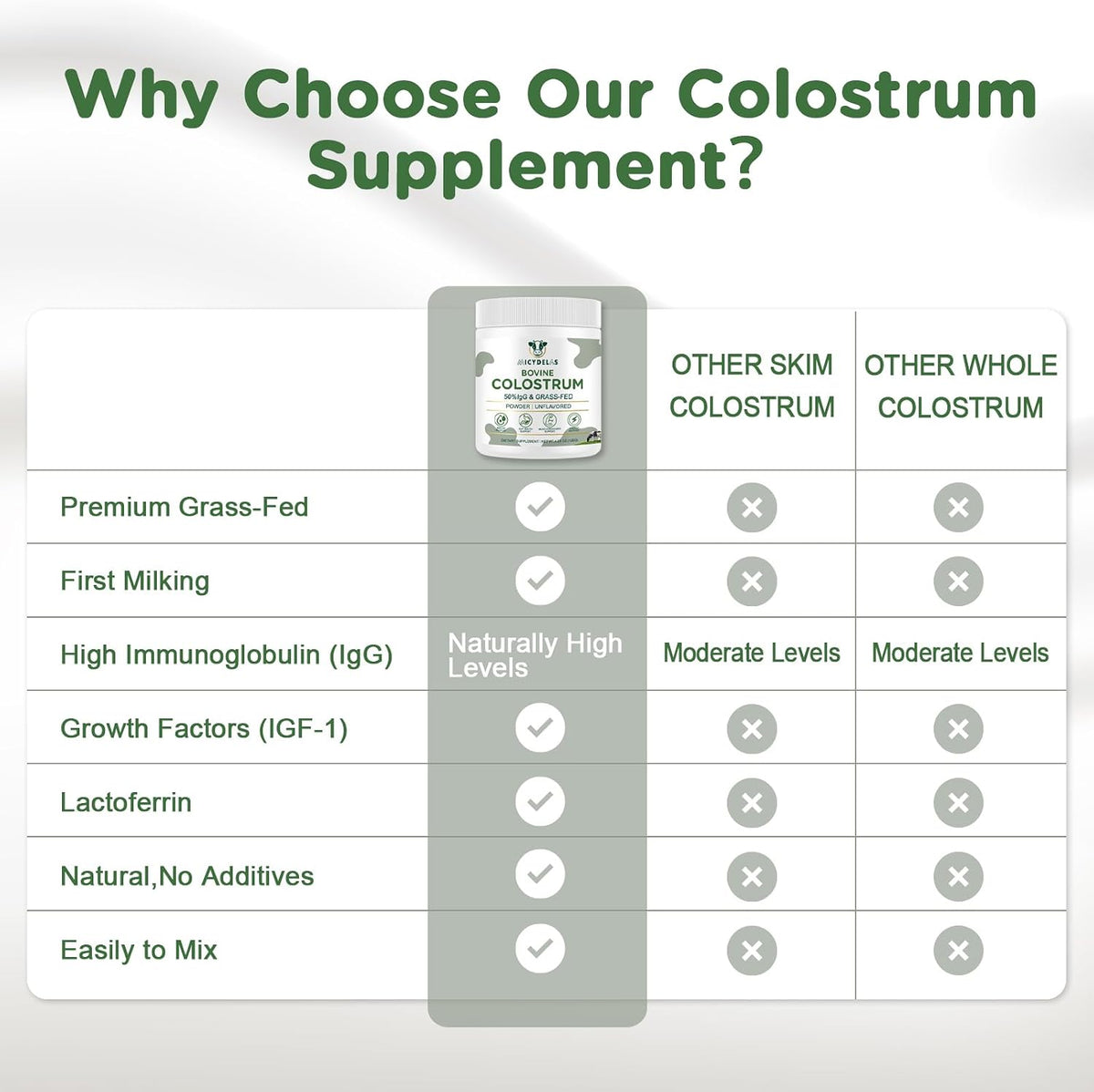 Bovine Colostrum Supplement Powder 50% IgG – Grass Fed, Non-GMO, Unflavoured (60 Servings) - görsel 7