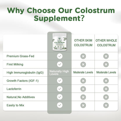 Bovine Colostrum Supplement Powder 50% IgG – Grass Fed, Non-GMO, Unflavoured (60 Servings)