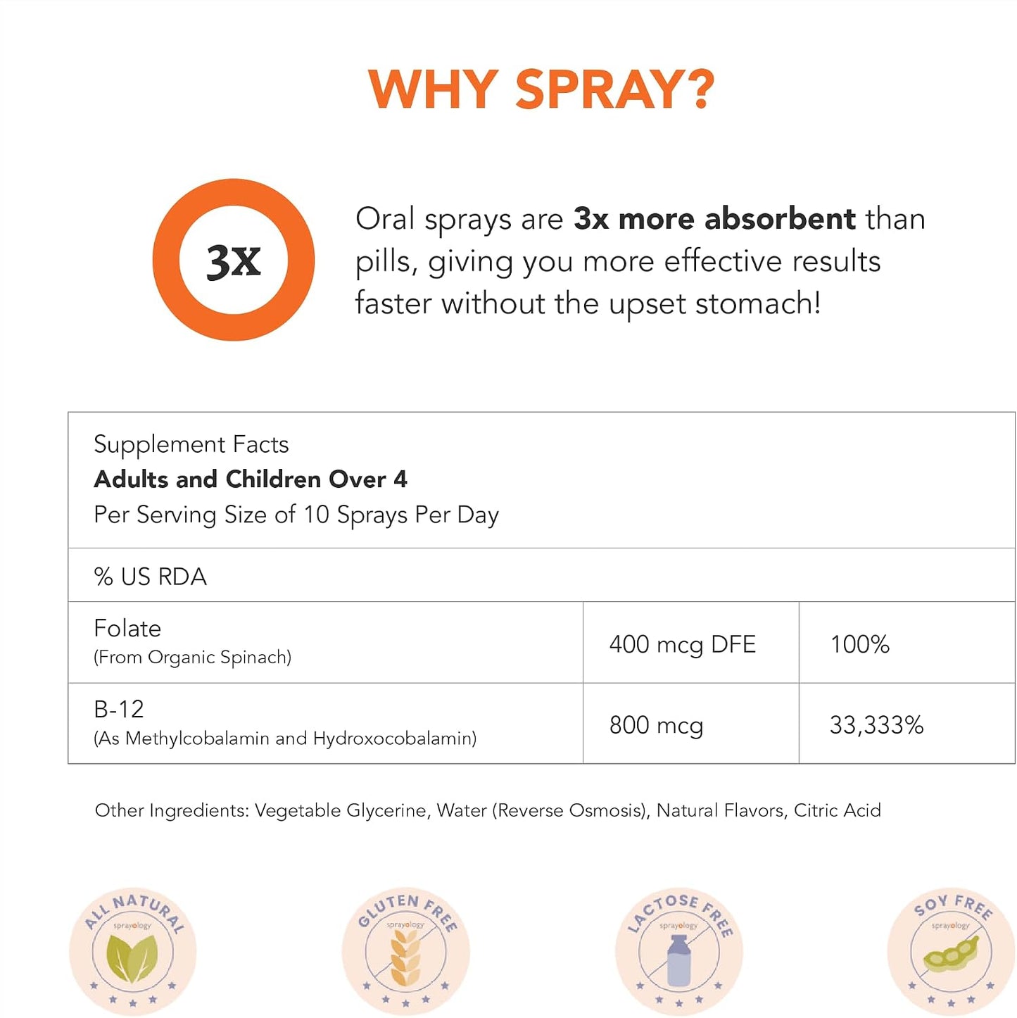 Sprayology EveryDay Energy – Vitamin B12 and Folate Oral Spray, Vegan, 50 ml (30-Day Supply) - görsel 4