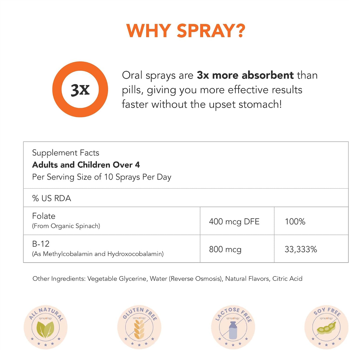 Sprayology EveryDay Energy – Vitamin B12 and Folate Oral Spray, Vegan, 50 ml (30-Day Supply) - görsel 4