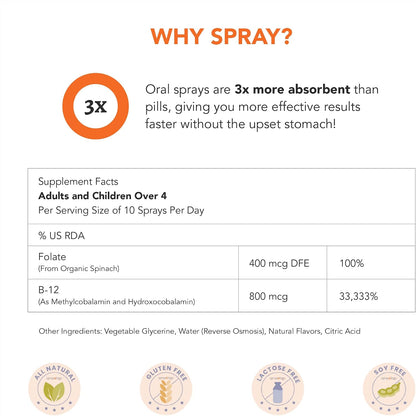 Sprayology EveryDay Energy – Vitamin B12 and Folate Oral Spray, Vegan, 50 ml (30-Day Supply)