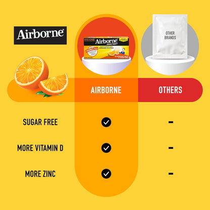 Airborne Vitamin C 1000mg Effervescent Tablets - Zesty Orange Flavour - 36 Tablets - Immune Support with Vitamins A, C, E, Zinc, Selenium, Echinacea & Ginger - Gluten-free