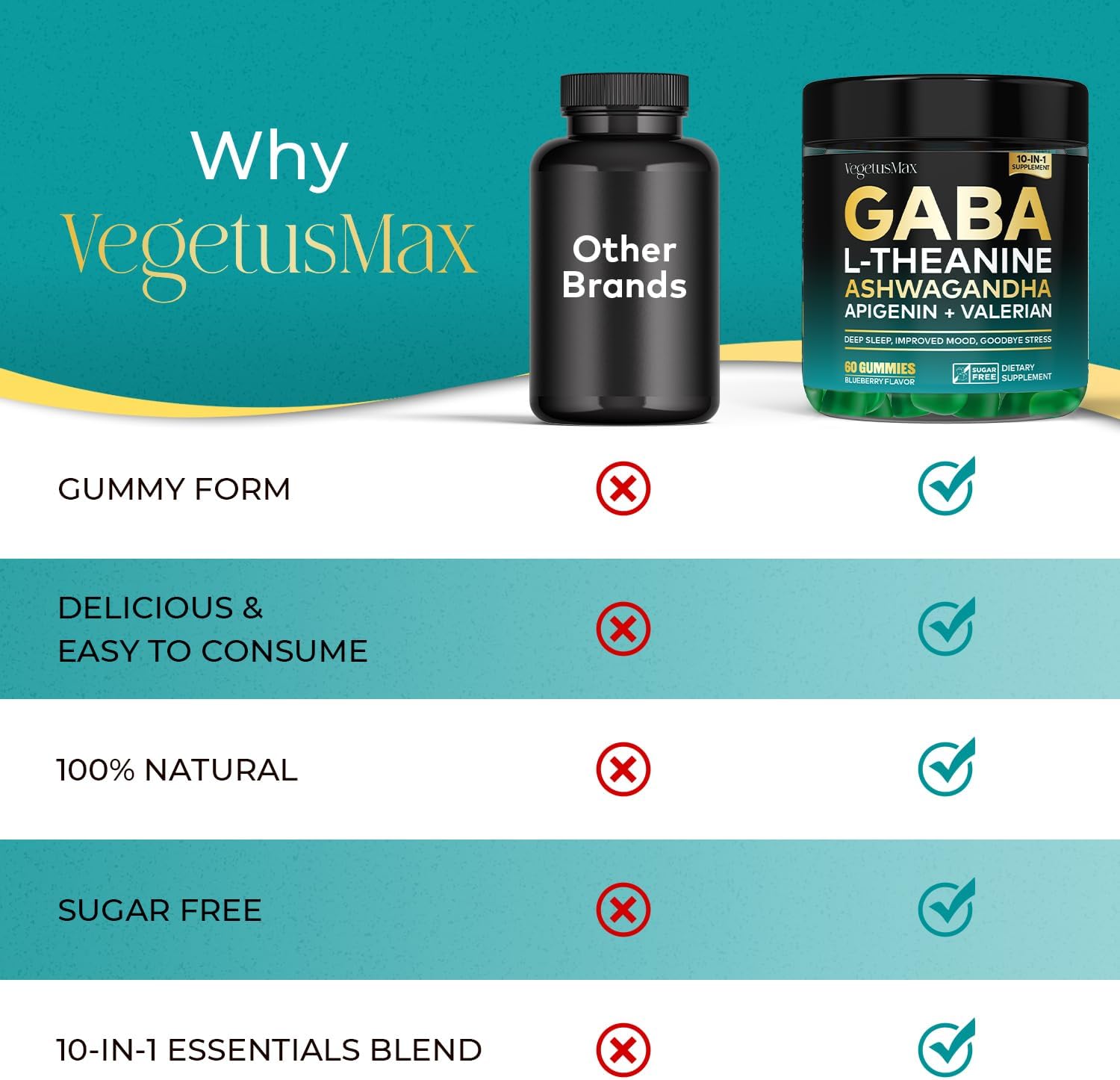 GABA Gummies 500mg for Stress Support, Relaxation, Melatonin-Free Calm Gummies with L-Theanine, Ashwagandha, Magnesium & Valerian Root – 60 Count - görsel 6