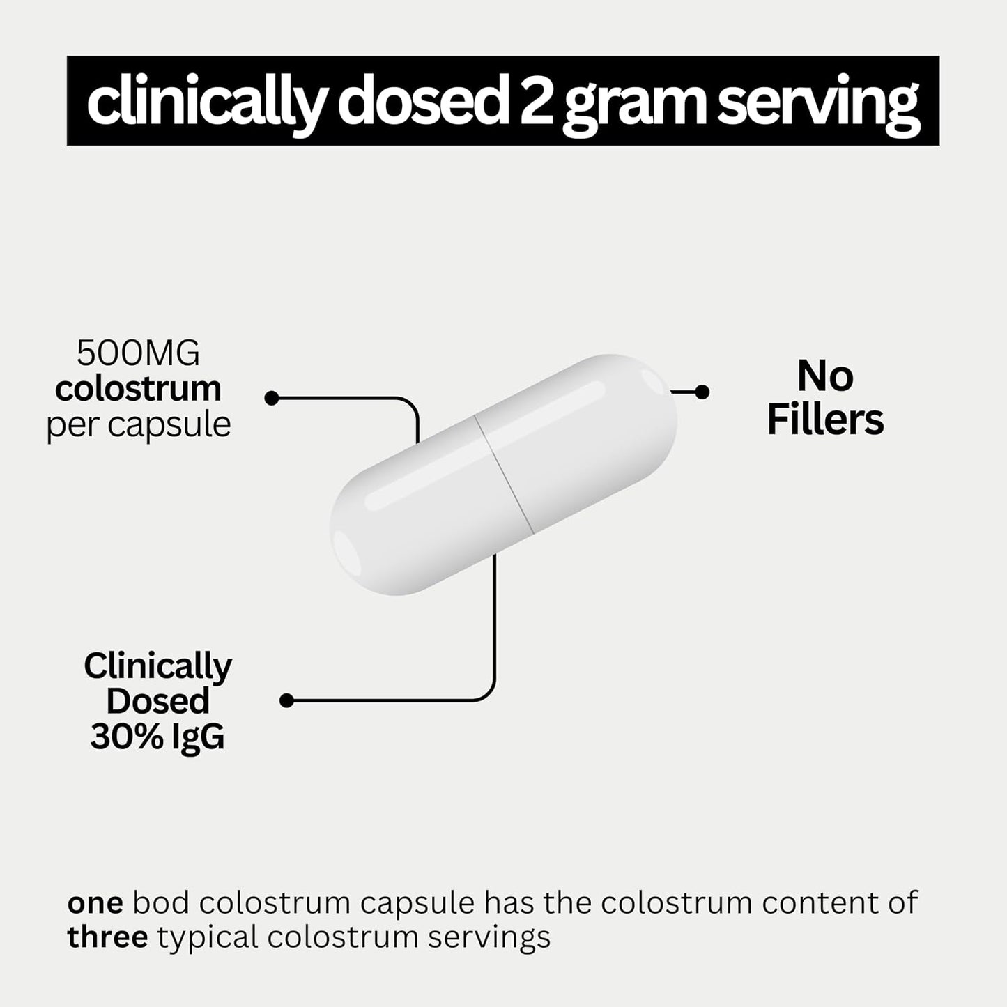 Bod Colostrum Capsules - Bovine Colostrum Supplement with 30% IgG, 30 Servings - görsel 5