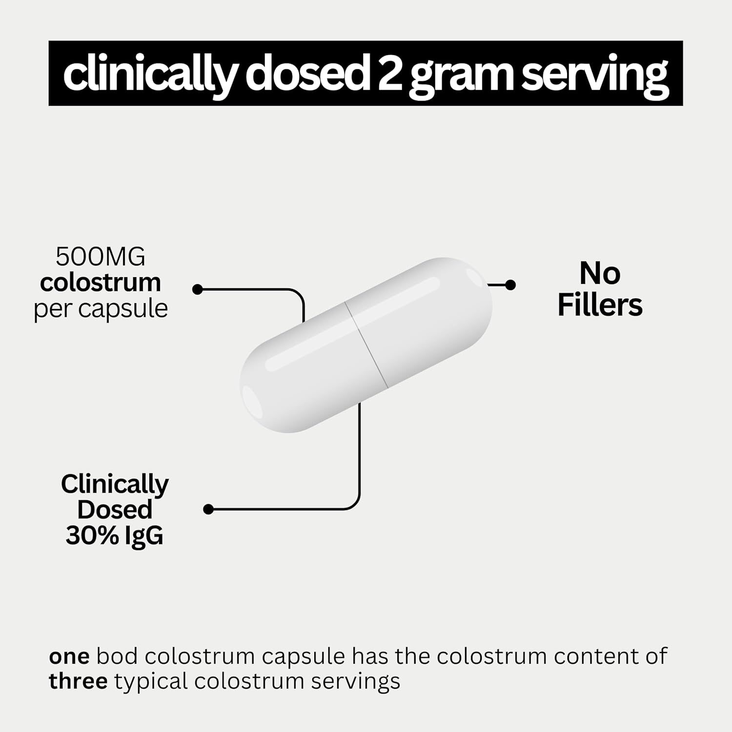 Bod Colostrum Capsules - Bovine Colostrum Supplement with 30% IgG, 30 Servings - görsel 5