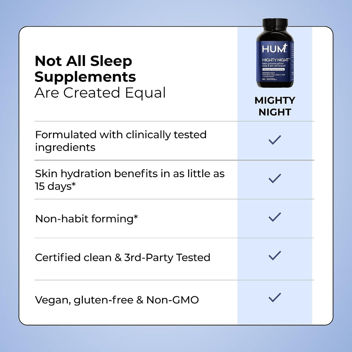 HUM Mighty Night Night-time Sleep Supplement for Skin care, CoQ10, Valerian Root & Ferulic Acid, 60 Vegan Softgels - görsel 8