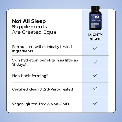 HUM Mighty Night Night-time Sleep Supplement for Skin care, CoQ10, Valerian Root & Ferulic Acid, 60 Vegan Softgels