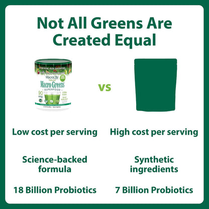 MacroLife Naturals Macro Greens Superfood Powder, 850 g