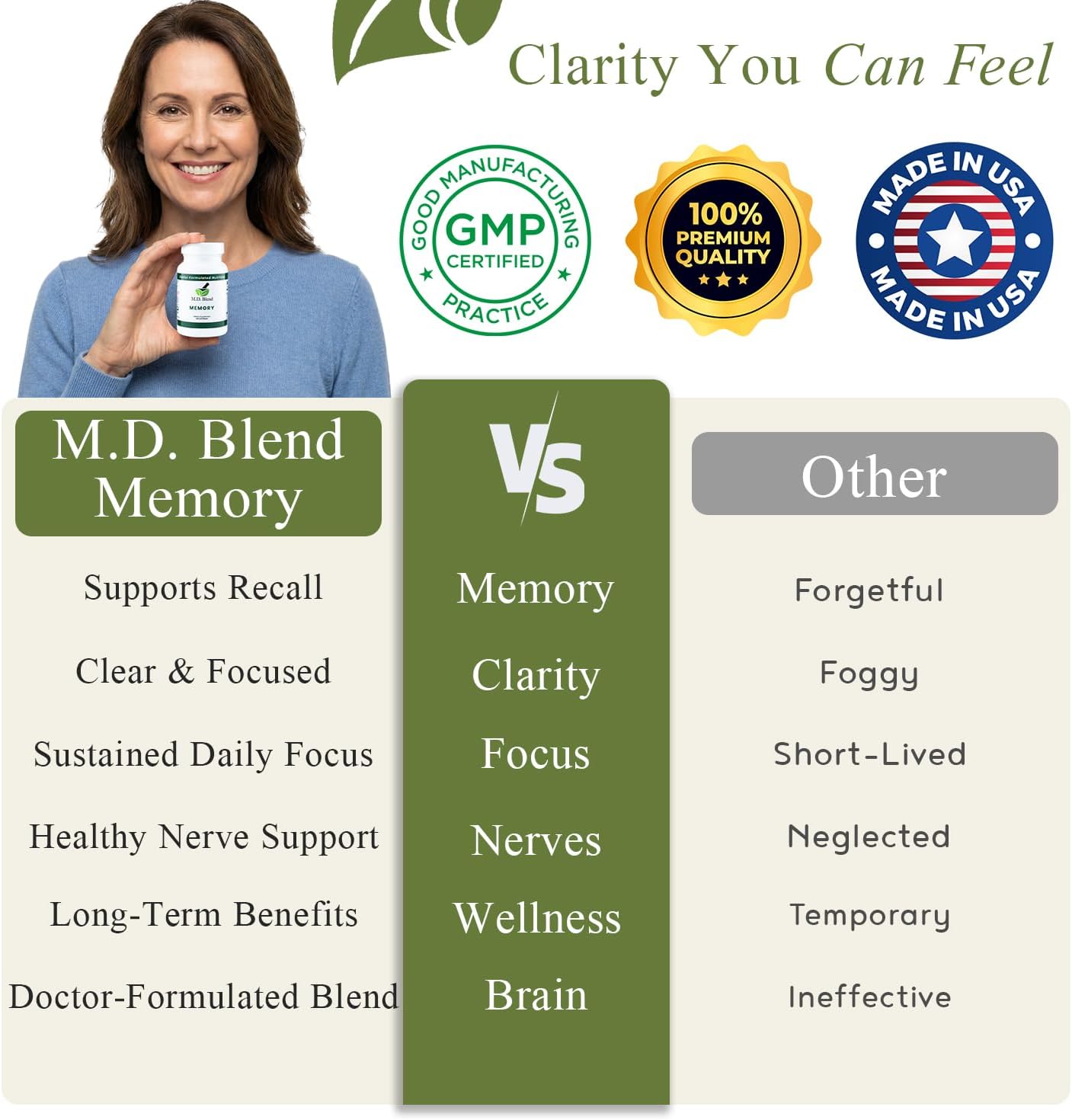M.D. Blend Brain Support – Memory & Focus Food Supplement, 120 Capsules (Pack of 2) - görsel 8