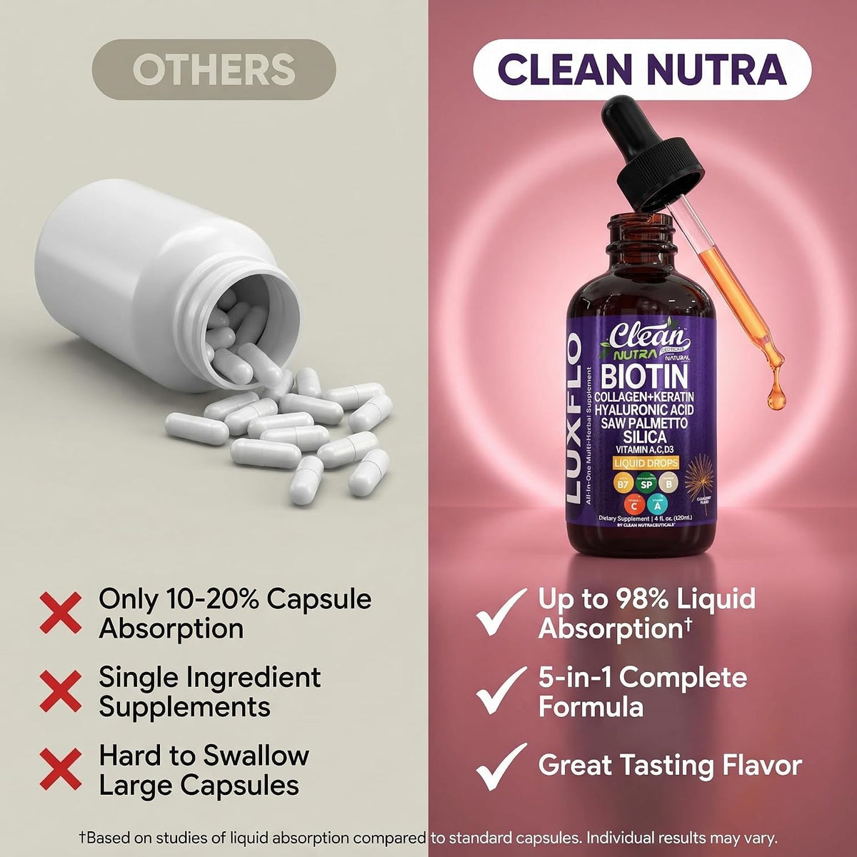 LuxFlo Liquid Hair, Skin & Nails Drops – Biotin, Collagen & Hyaluronic Acid - görsel 7