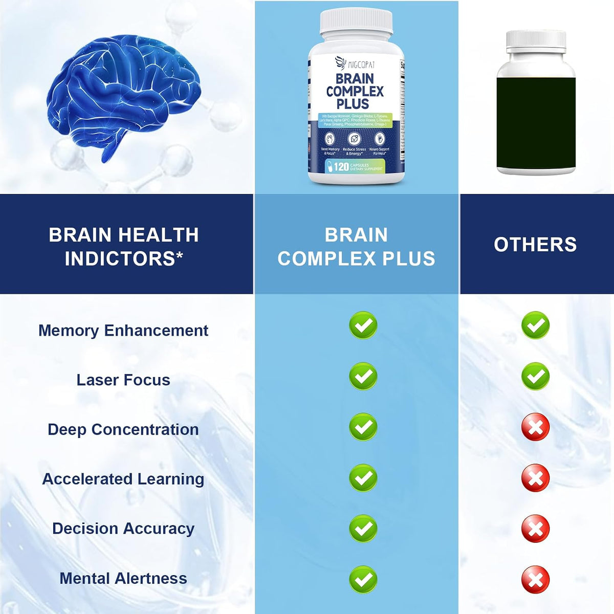 Brain Supplement for Memory & Focus - Nootropic with Bacopa Monnieri, Lion's Mane, Alpha GPC, and Phosphatidylserine - 120 Capsules - görsel 5