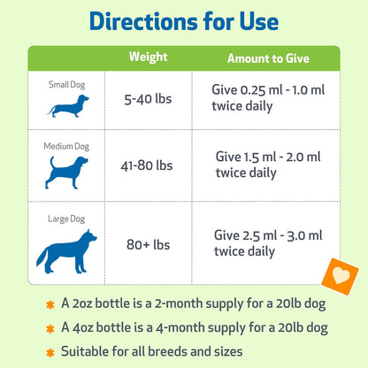 Pet Wellbeing Blood Sugar Gold for Dogs - Holistic Support for Healthy Blood Sugar Levels, Insulin Stabilisation & Normal Pancreatic Function - NASC Certified & Vet-Formulated - 118 ml Liquid