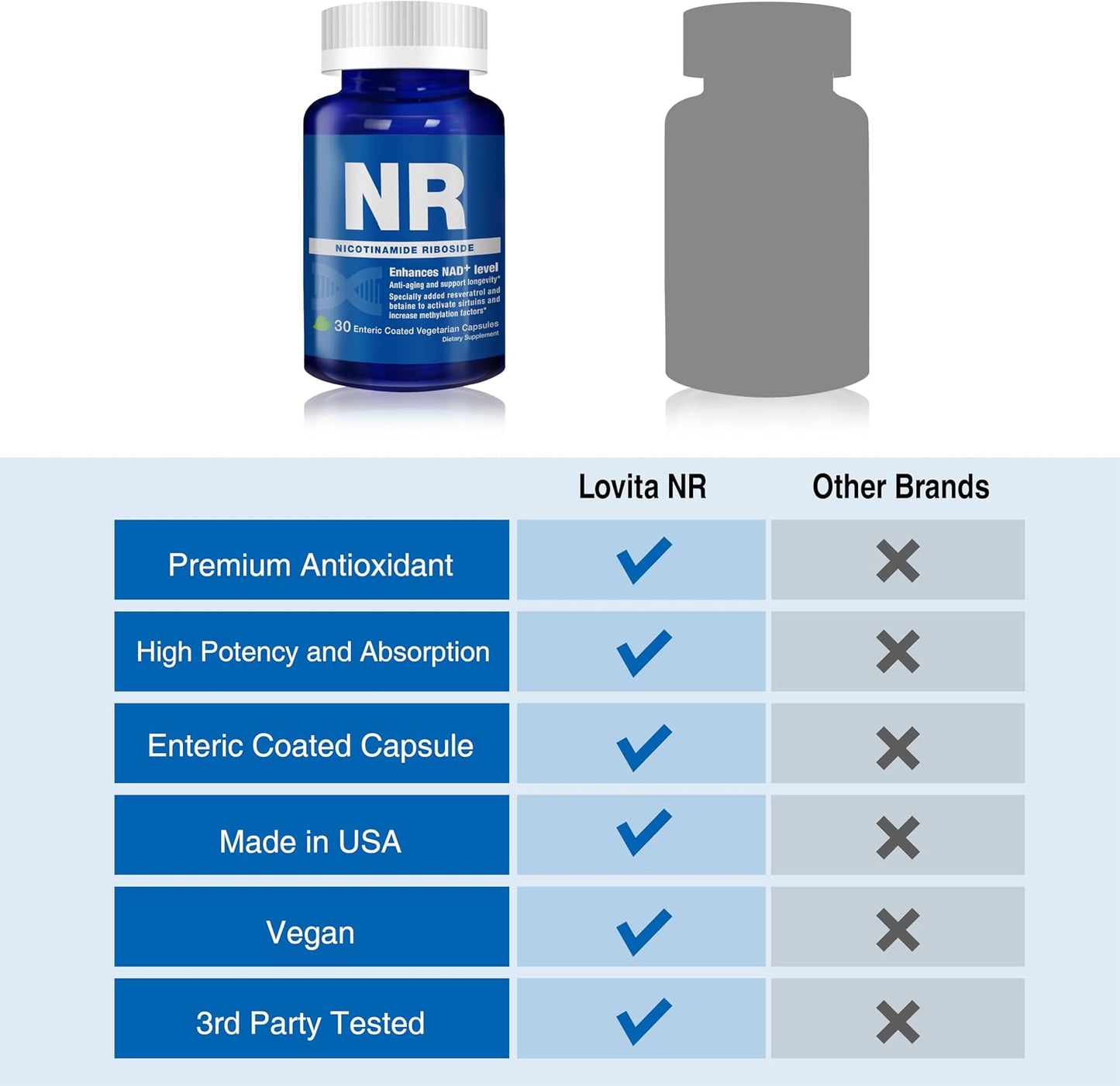 LOVITA NAD+ Food Supplement with NR, Resveratrol, and Betaine – 840 mg, 100 Capsules - görsel 5