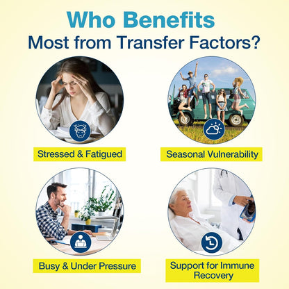 Transfer Factor 1800mg | Colostrum and Egg Yolk Extracts with Zinc and Selenium | Immune and Cognitive Support | 90 Capsules