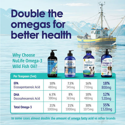 Liquid Fish Oil for Dogs with Omega 3, 6 & 9 Fatty Acids, Wild Caught from Iceland, Skin and Coat Supplement for Shedding, Itchy Skin, Allergies, Brain and Heart Health, Rich in EPA + DHA - 946 ml
