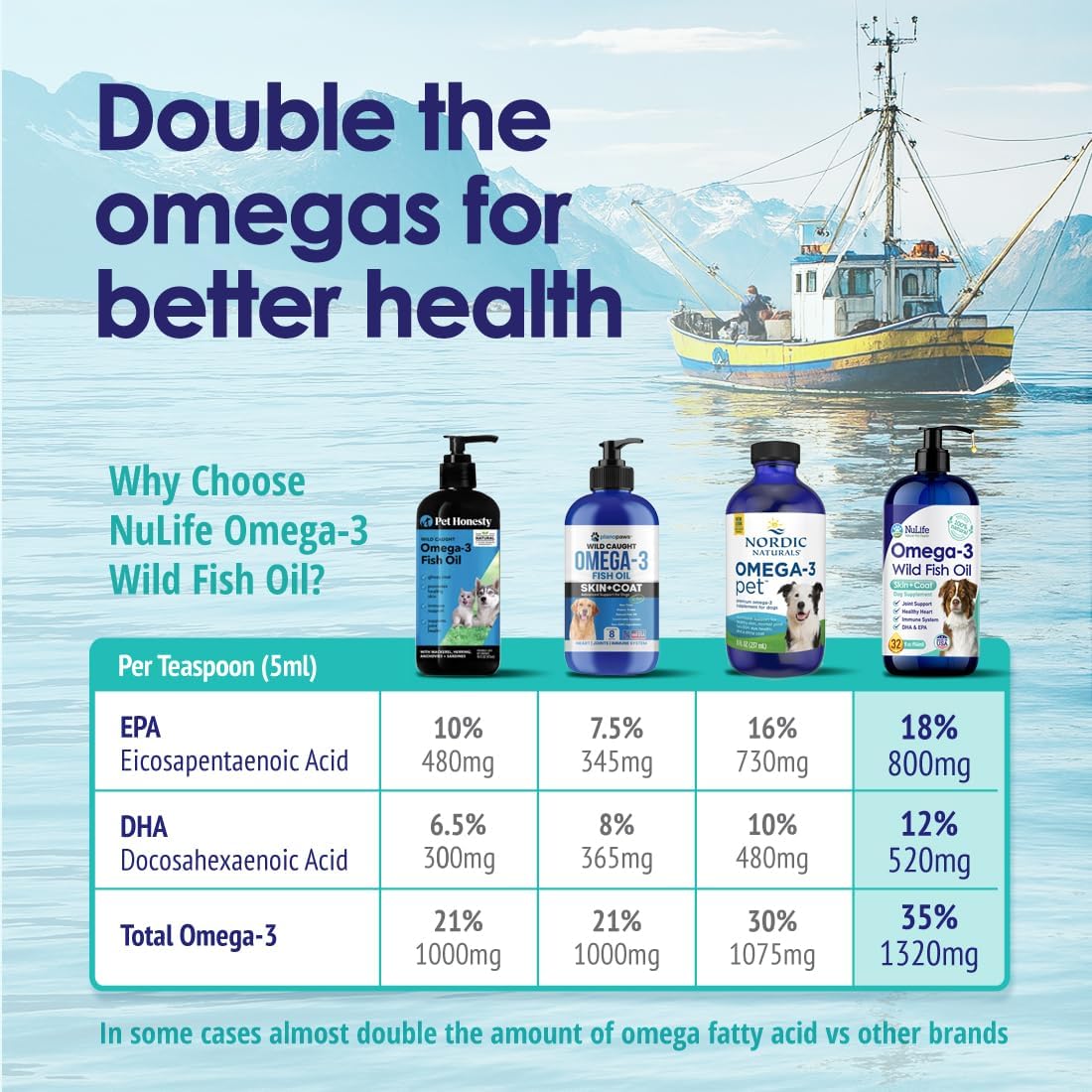 Wild Omega 3 Fish Oil for Dogs – Liquid Supplement with EPA & DHA (355 ml) - görsel 5