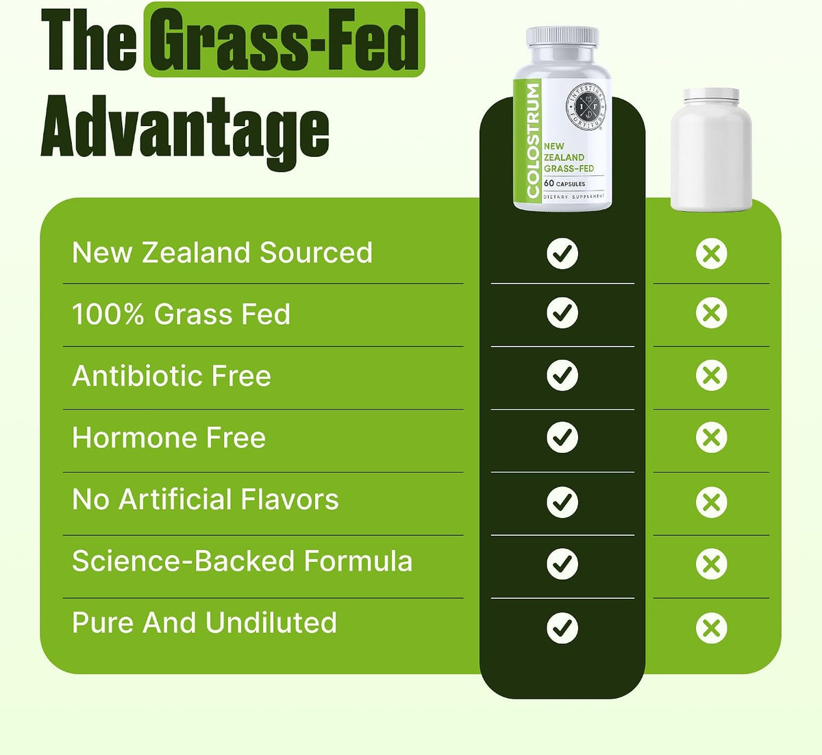 Intestinal Fortitude Grass-Fed New Zealand Colostrum Capsules - 500mg, 60 Capsules - görsel 7