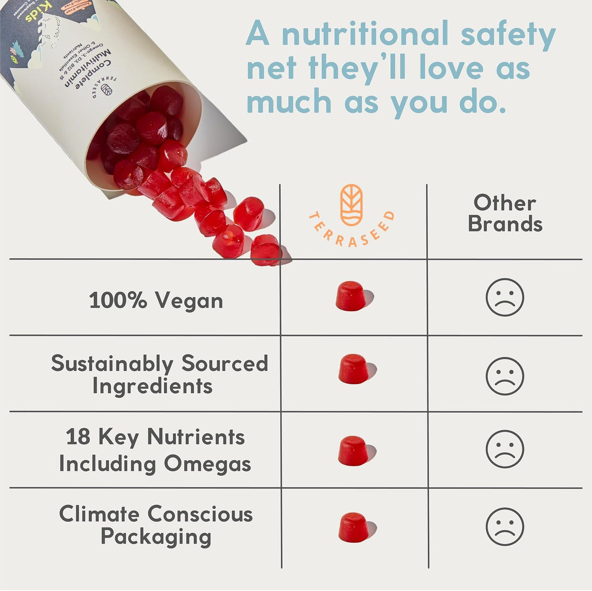 Complete Kids Multivitamin Gummies - with Omega 3,6,9, Vitamin B12, Folic Acid, Iodine, Vitamin C, Zinc - Daily Essential Vitamins - Premium Vegan Multivitamin for Kids 2+ (60 Gummies) - görsel 3