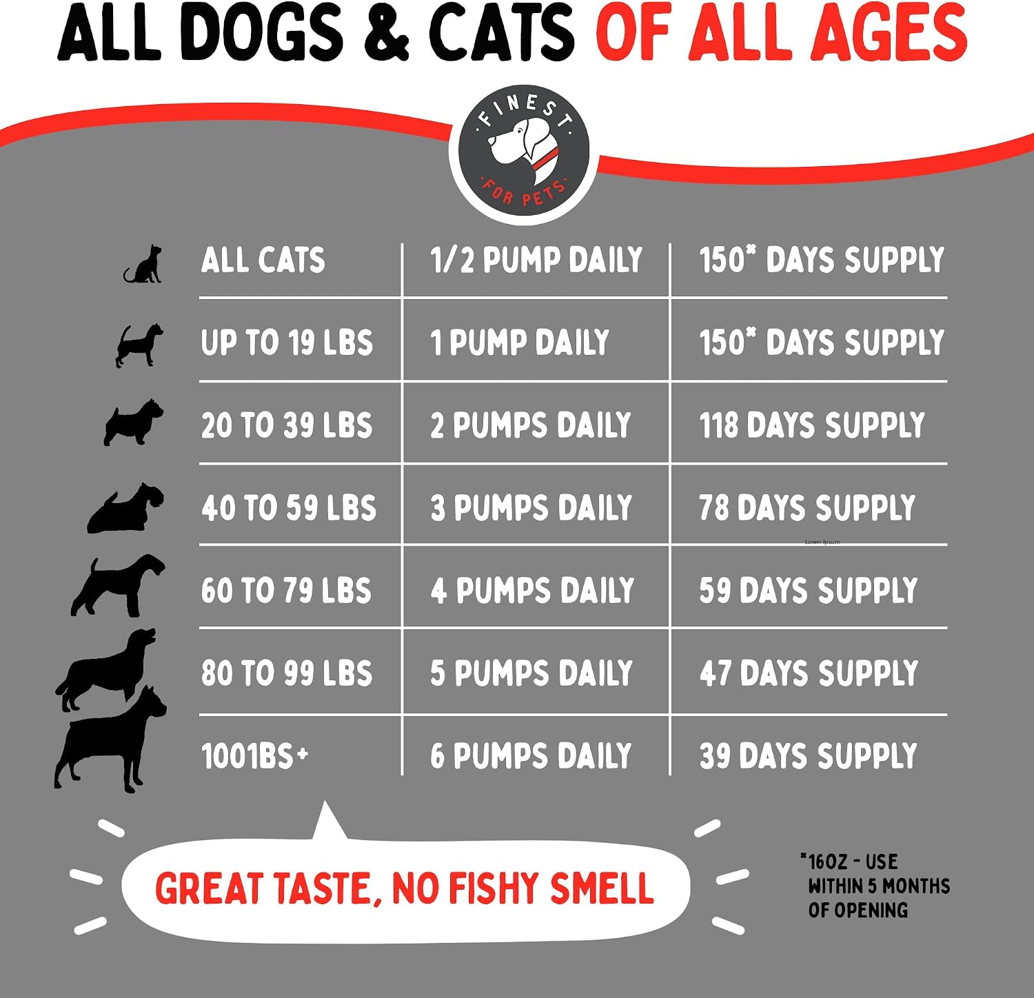 Wild Alaskan Omega-3 Blend Pollock & Salmon Oil for Dogs & Cats (16oz) - 100% Pure Fish Oil Supplement with EPA & DHA - görsel 4