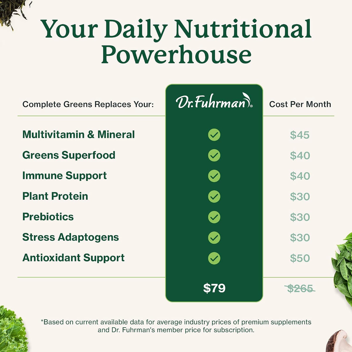 Dr. Fuhrman Whole Food Greens Powder - Premium Greens Superfood Powder Multivitamin with Organic Mushrooms, Turmeric, Plant Protein, Vitamins B12, D3, K2 - görsel 4