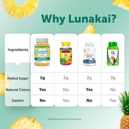 Lunakai Vitamin D3 Gummies 2000 IU – Made in the USA – Non-GM, Gluten-Free – Bone, Immune & Muscle Support – 60 Gummies (Pack of 6)