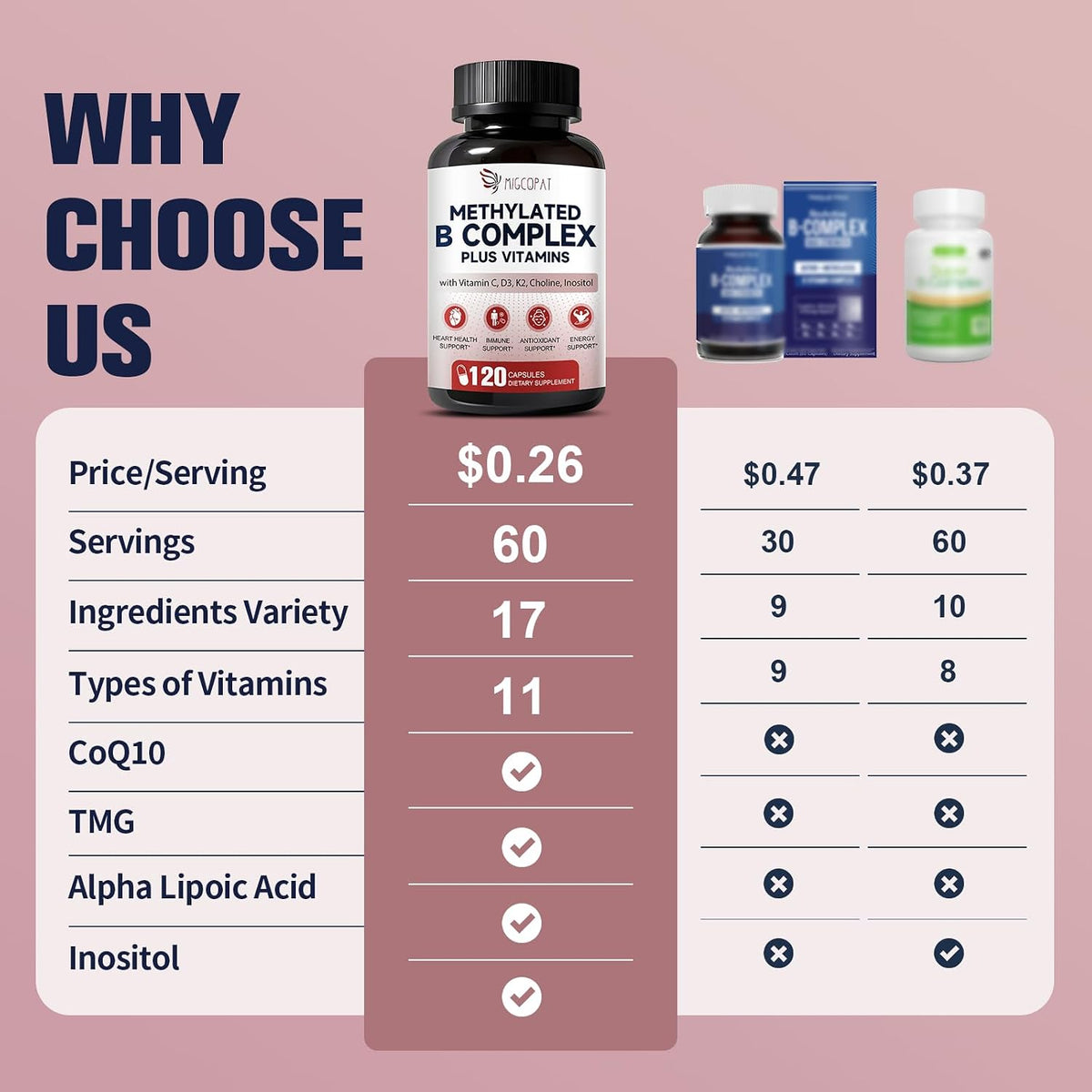 Migcopat 17-in-1 Methylated B Complex, 258,150 mcg Multivitamins, B12 Methylcobalamin, Methylfolate, Vitamin C, Vitamin D3 K2, CoQ10, Biotin, TMG, Methylated Multivitamin for Energy, Brain - 120 Capsules - görsel 2