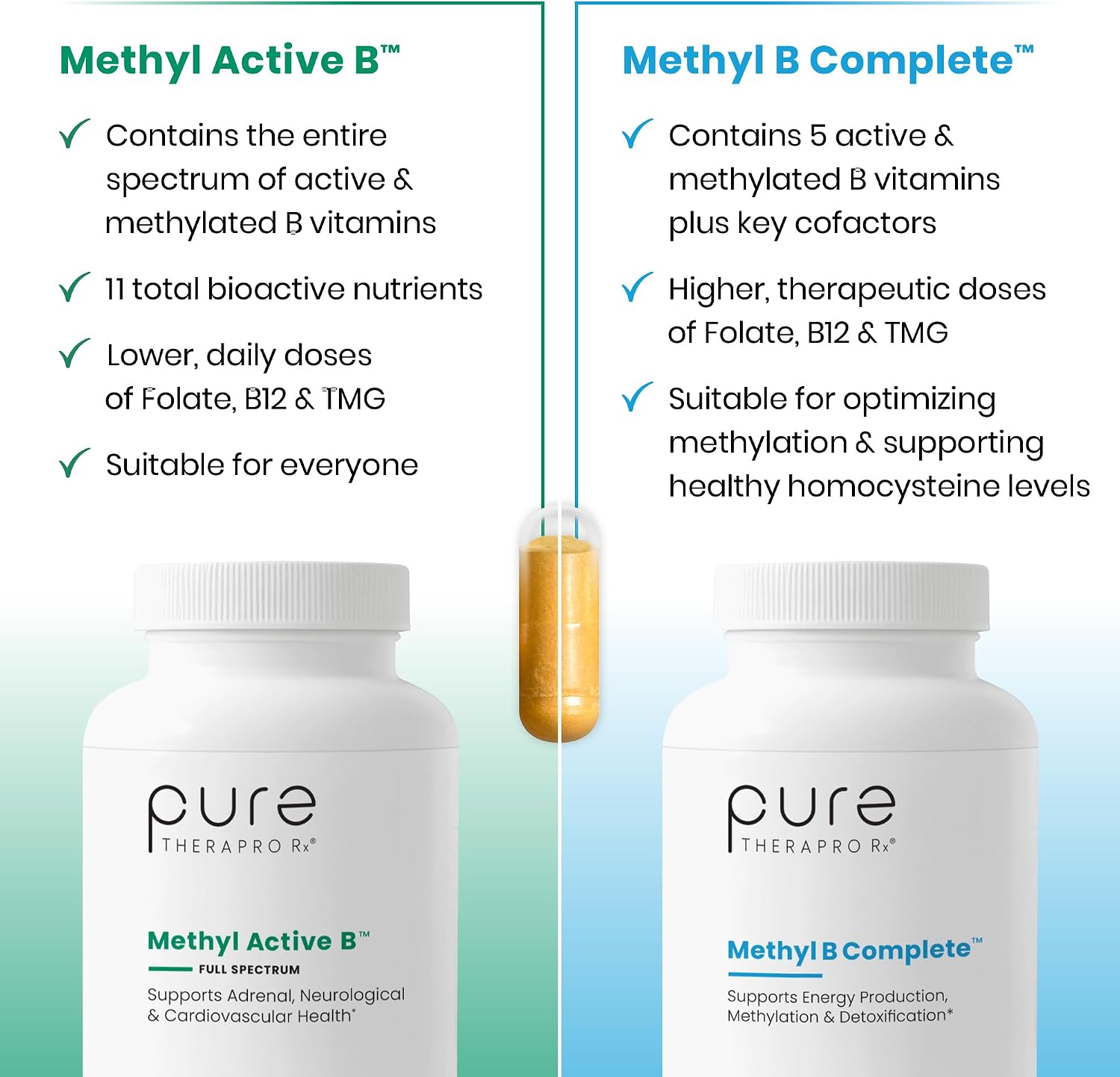 Methylated B Complex Vitamins, Made in the USA, 2-Month Supply, Methyl B Complete with Quatrefolic 5-MTHF Folate, B12 Methylcobalamin, TMG Trimethylglycine, Methylfolate, Pharm Grade, 60 Count - görsel 7