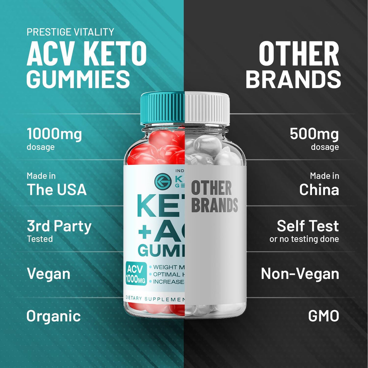 Keto Genesis ACV Gummies – Advanced Formula 1000mg (2 Pack, 120 Gummies) - görsel 5