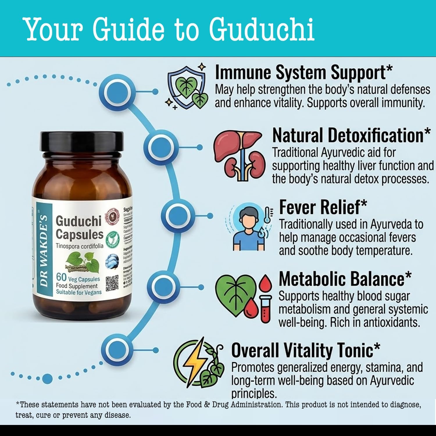 DR WAKDE's Guduchi Capsules (Tinospora cordifolia, 60 Veg Caps, Plant-Based Supplement, Ayurvedic Herb, All Natural, Vegan) - görsel 4