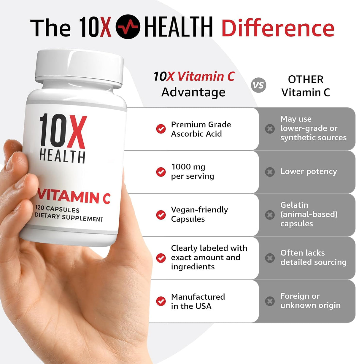 10X Health Vitamin C 1000mg – 120 Capsules | High Potency Ascorbic Acid for Immunity & Antioxidant Support - görsel 2
