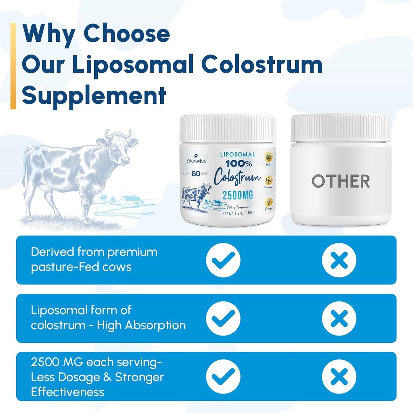Zdoroviye Liposomal Bovine Colostrum Powder 2500 mg, Improved Absorption Compared to Standard Colostrum (60 Servings) - görsel 7