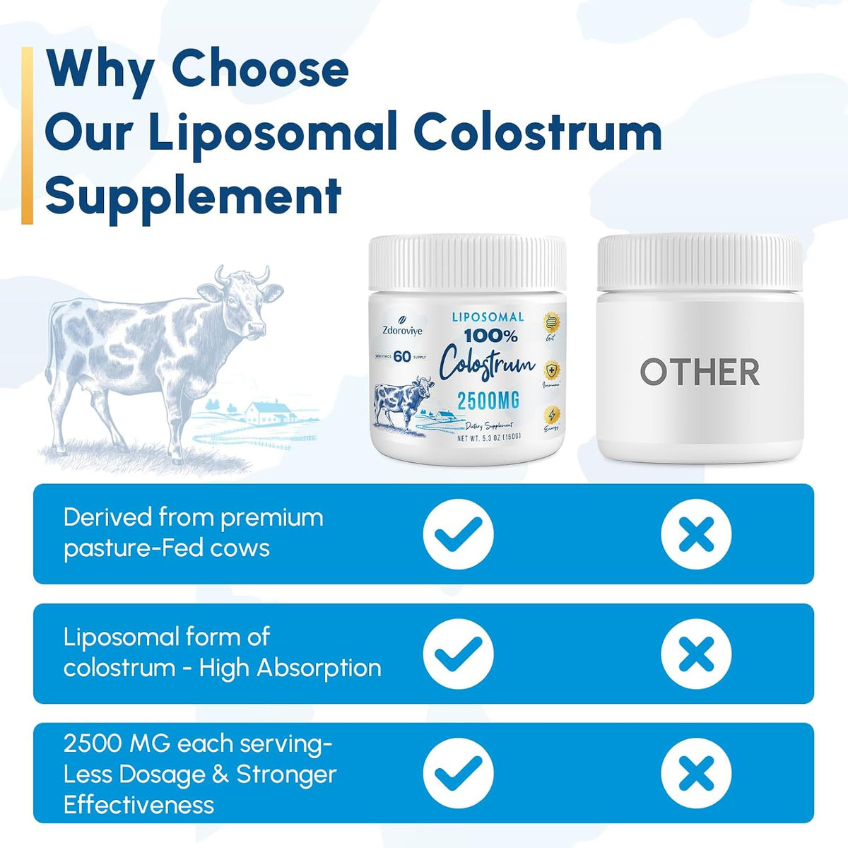 Zdoroviye Liposomal Bovine Colostrum Powder 2500 mg, Improved Absorption Compared to Standard Colostrum (60 Servings) - görsel 7
