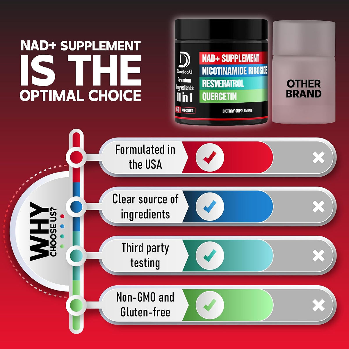DEDICAD 11in1 NAD+ Supplement with Nicotinamide Riboside, Quercetin, Resveratrol and 8 More - 2 Month Supply - görsel 6