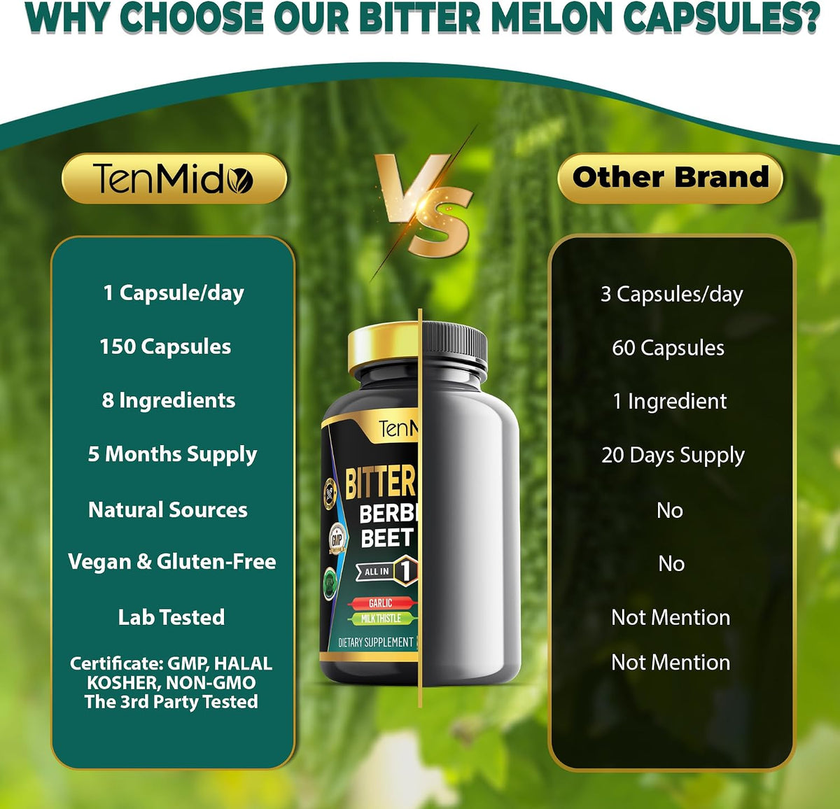 Tenmido Bitter Melon Capsules - 8in1 Formula with Berberine, Beet Root, Garlic, Milk Thistle, Apigenin, Papaya Leaf & Black Pepper (150 Vegan Capsules) - görsel 4