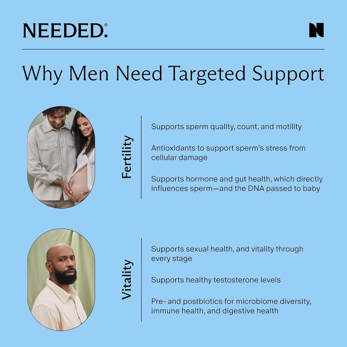 Needed. Sperm Support - Male Fertility Supplement - 60 Capsules - görsel 5