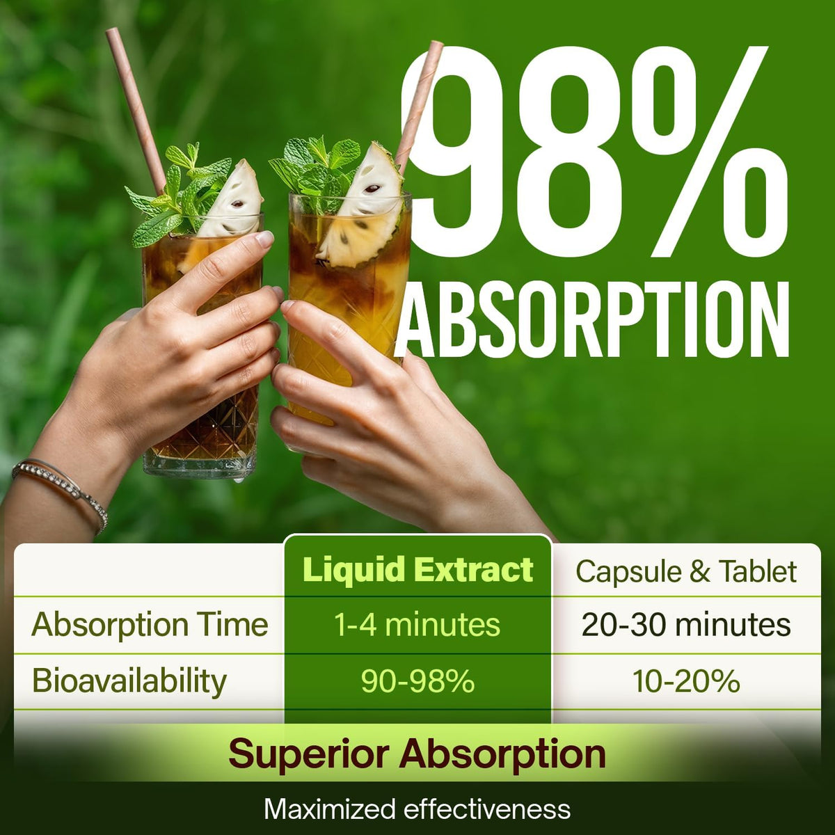 Soursop Bitters Liquid Drops – Ashwagandha, Black Seed, Burdock, Dandelion, Elderberry & Ginger, 59 ml | NutraPeaks - görsel 6
