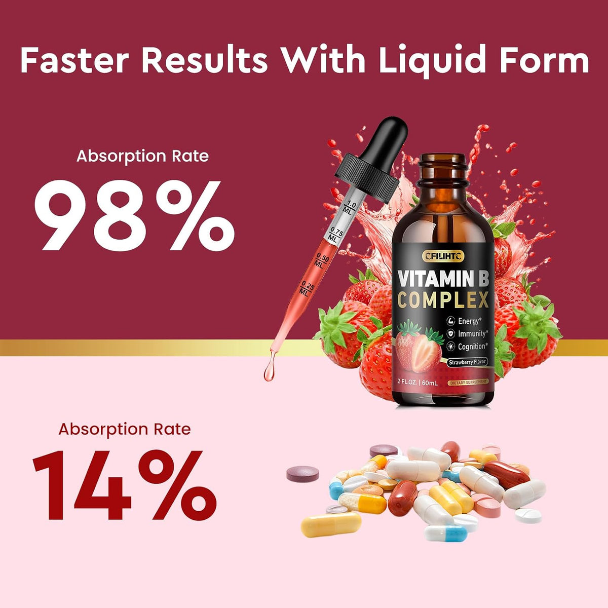 CFILIHTC Vitamin B Complex Liquid Drops - B1, B2, B3, B5, B6, B7, B9, Methyl B12 5000mcg - Strawberry Flavour - Vegan - görsel 5