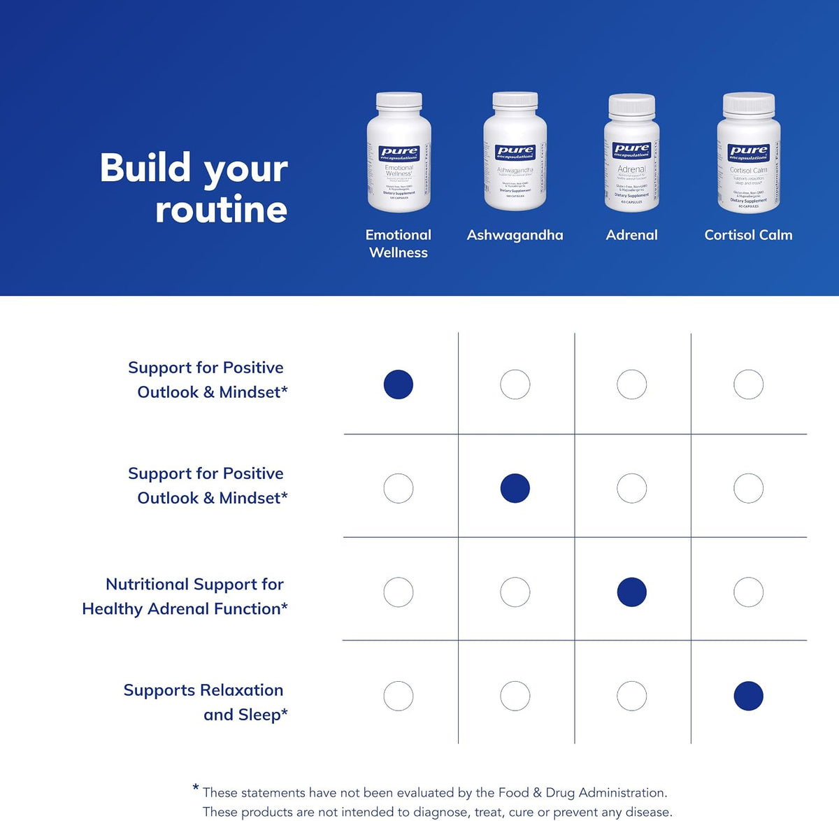 Pure Encapsulations Emotional Wellness – Support for Occasional Stress* - görsel 6