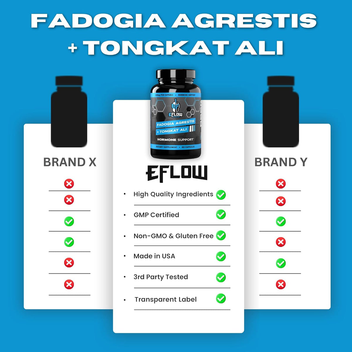 eFlow Nutrition Fadogia Agrestis + Tongkat Ali - [2-in-1] Natural Performance Supplement for Hormone, Energy, & Mood Support - Extract Powder (60 Capsules) - görsel 9
