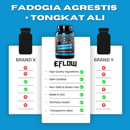 eFlow Nutrition Fadogia Agrestis + Tongkat Ali - [2-in-1] Natural Performance Supplement for Hormone, Energy, & Mood Support - Extract Powder (60 Capsules)