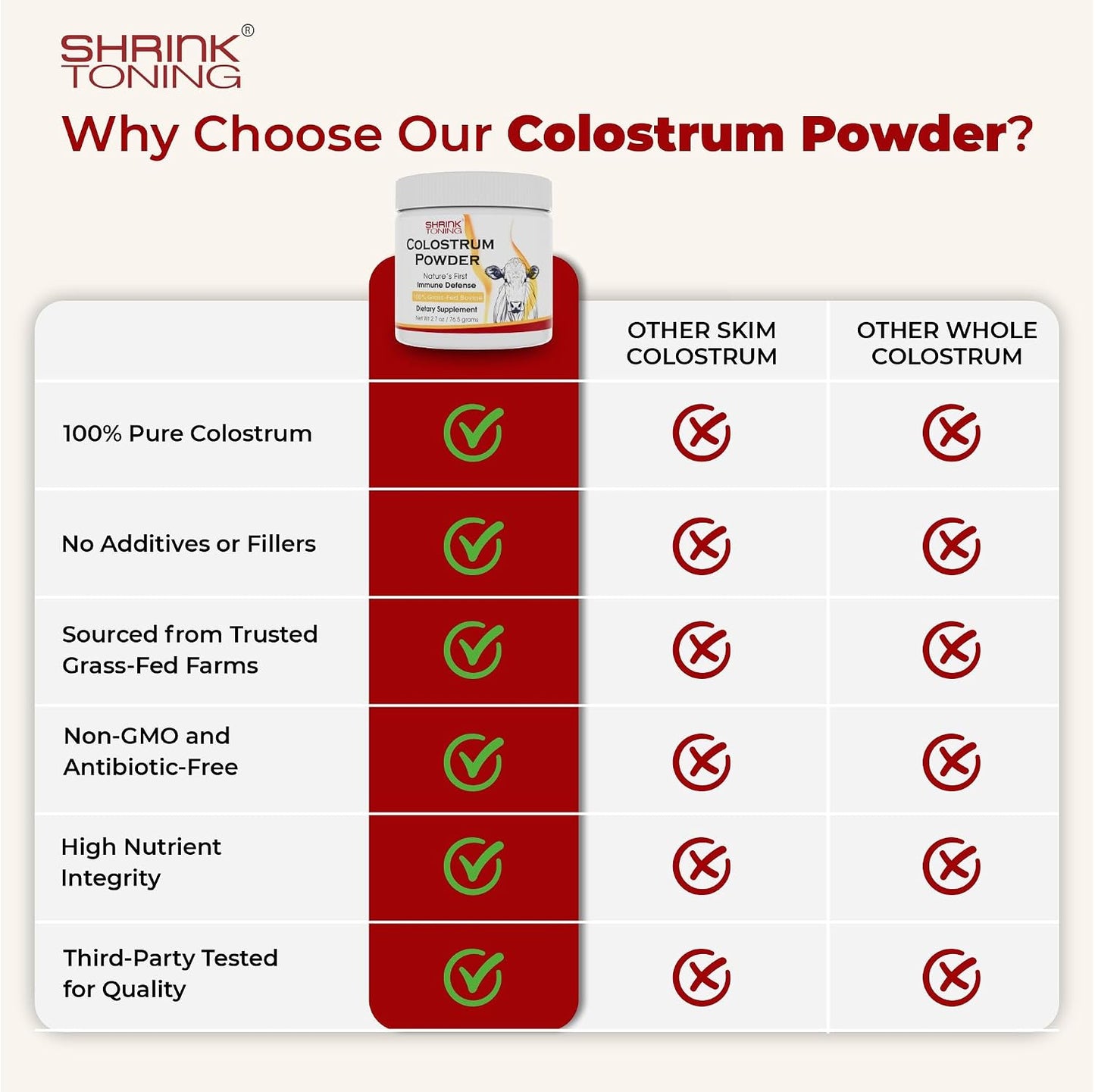 Shrink Colostrum Powder 77g – Natural Bovine Colostrum Supplement for Overall Health - görsel 3